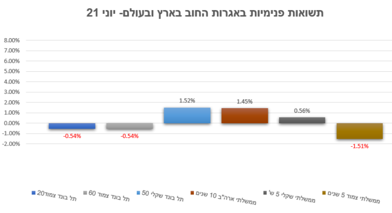 מאמר שלישי תמונה 4 מאמר שלישי תמונה 4